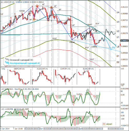 forex-usdchf-14012014.png