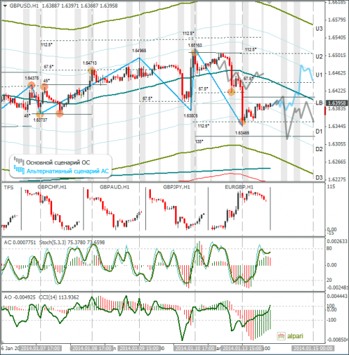 forex-gbpusd-14012014.png