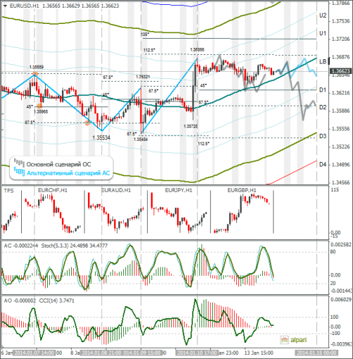 forex-eurusd-14012014.png