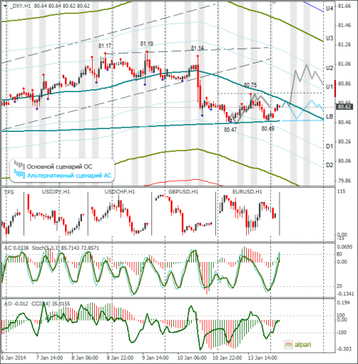 forex-dxy-14012014.png