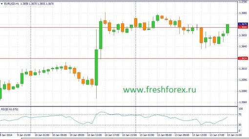 forex-fundamental-analysis-14012014-1.jpg