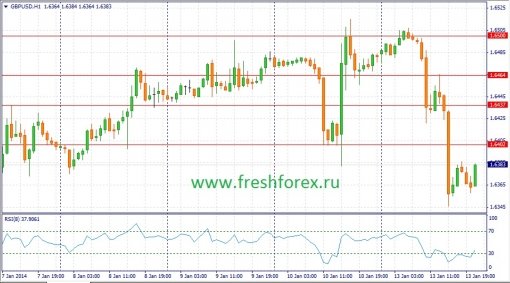 forex-fundamental-analysis-14012014-2.jpg