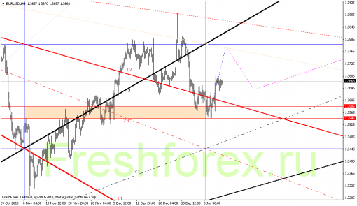 forex-gann-14012014-1.png