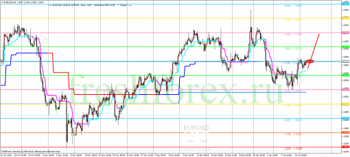 forex-trading-14012014-1.png