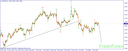 forex-wave-14012014-1.png