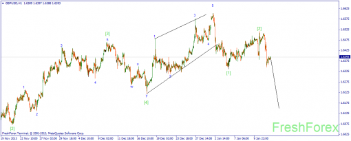 forex-wave-14012014-2.png