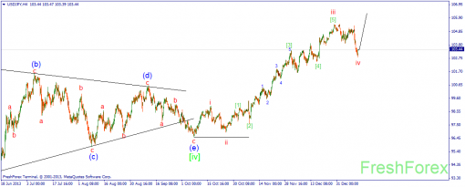 forex-wave-14012014-3.png