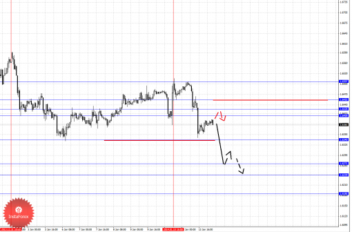 forex-fractal-14012014-2.png