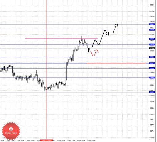 forex-fractal-14012014-6.png