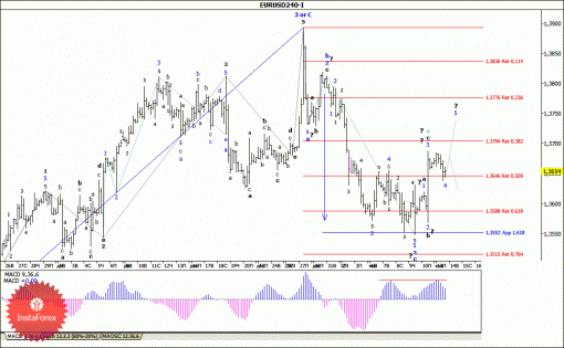 forex-wave-analysis-14012014-1.gif