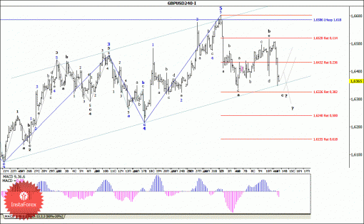 forex-wave-analysis-14012014-2.gif