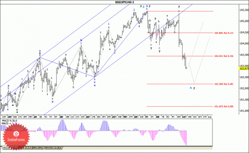 forex-wave-analysis-14012014-4.gif
