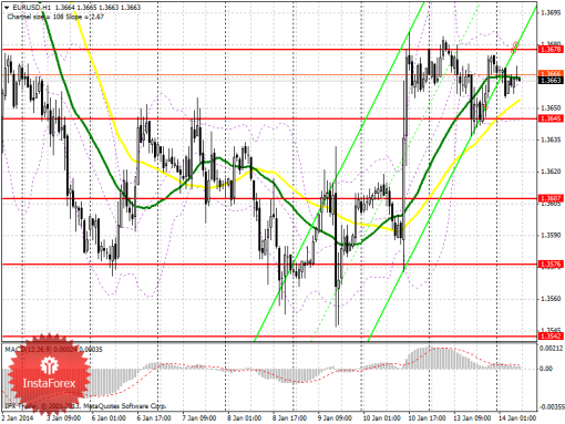 forex-prognosis-14012014.png