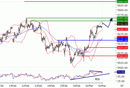 DAX20100302.GIF