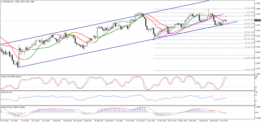 forex-technical-analysis-14012014-1.png