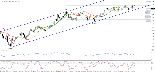 forex-technical-analysis-14012014-2.png