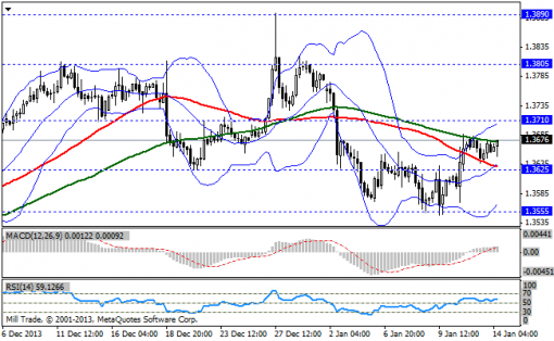 forex-bollinger-bands-14012014-1.png