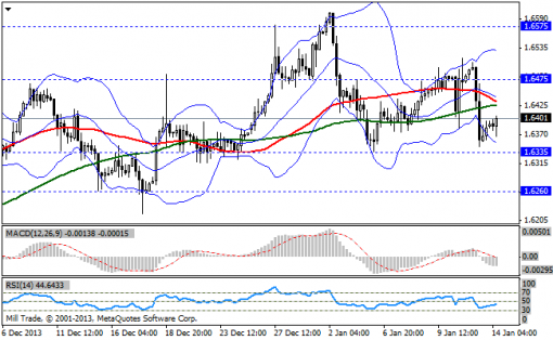 forex-bollinger-bands-14012014-2.png