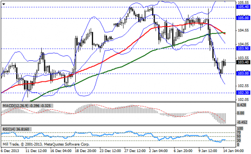 forex-bollinger-bands-14012014-3.png