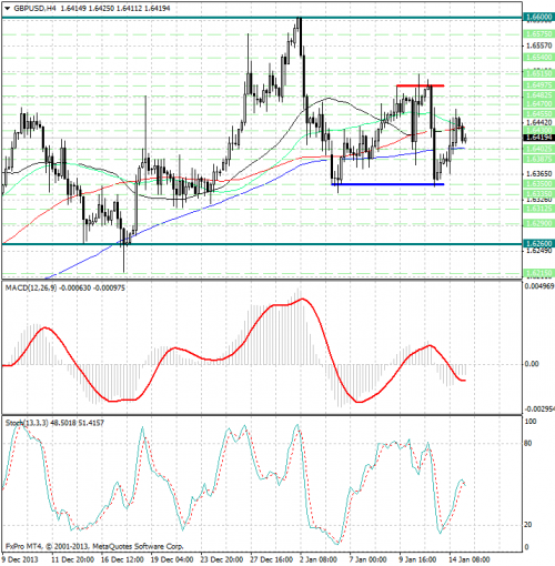 forex-analysis-gbpusd-15012014.png