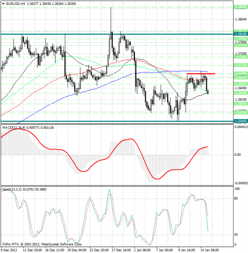 forex-analysis-eurusd-15012014.png