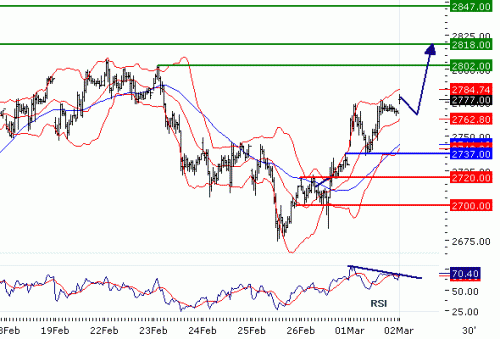 EUROSTOXX5020100302.GIF