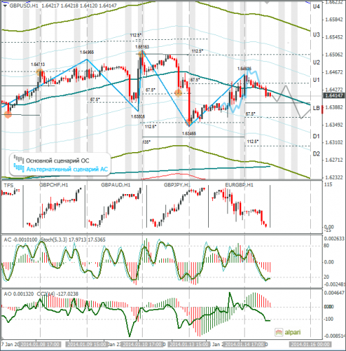 forex-gbpusd-15012014.png