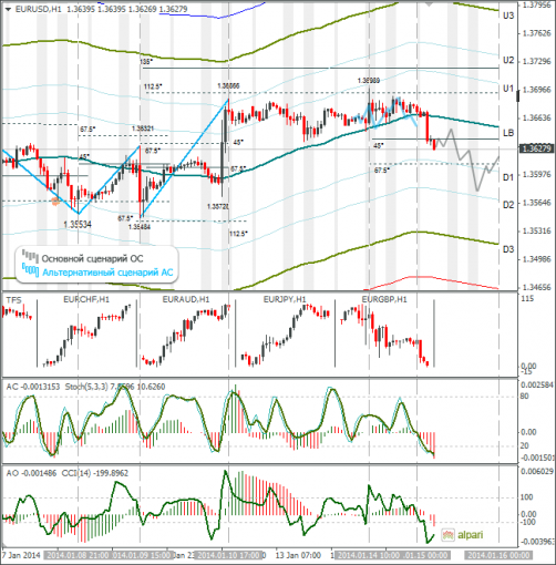 forex-eurusd-15012014.png