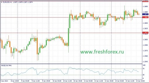 forex-fundamental-analysis-15012014-1.jpg