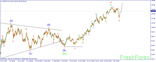 forex-wave-15012014-3.png