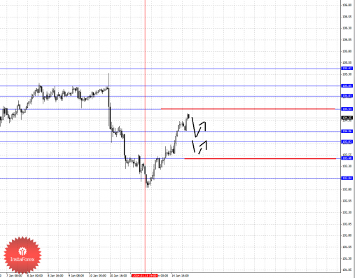 forex-fractal-15012014-4.png