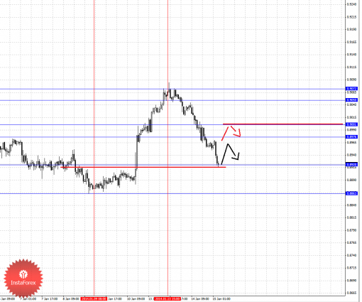 forex-fractal-15012014-6.png
