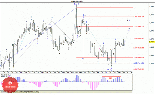 forex-wave-analysis-15012014-1.gif