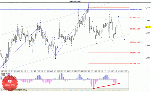 forex-wave-analysis-15012014-2.gif