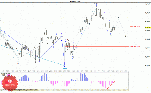 forex-wave-analysis-15012014-3.gif