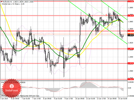 forex-prognosis-15012014.png