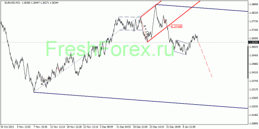 forex-quantum-analysis-15012014-1.gif