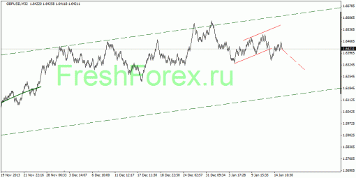 forex-quantum-analysis-15012014-2.gif