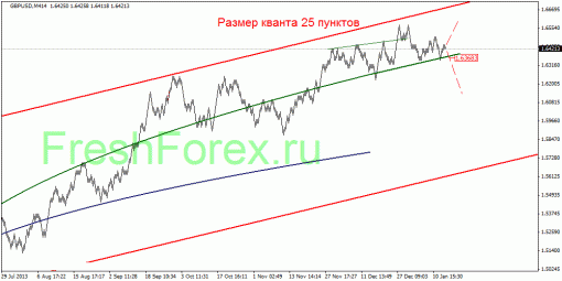 forex-quantum-analysis-15012014-3.gif