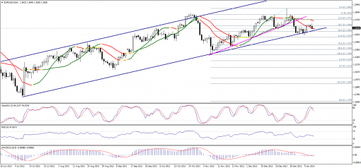 forex-technical-analysis-15012014-1.png