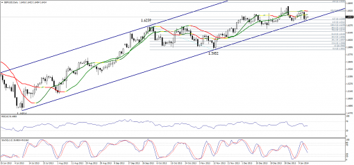 forex-technical-analysis-15012014-2.png