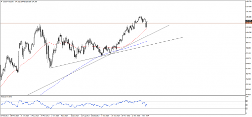 forex-technical-analysis-15012014-3.png