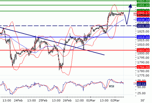 NASDAQ10020100302.GIF