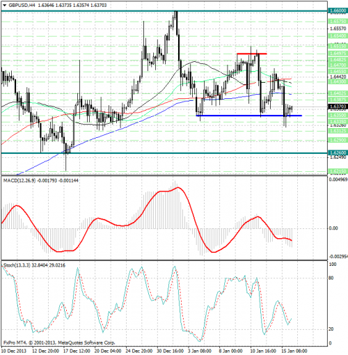 forex-analysis-gbpusd-16012014.png