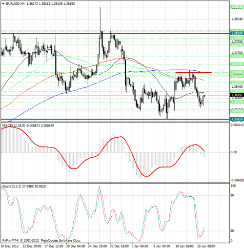 forex-analysis-eurusd-16012014.png