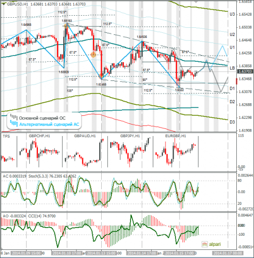 forex-gbpusd-16012014.png