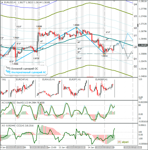 forex-eurusd-16012014.png