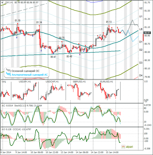 forex-dxy-16012014.png