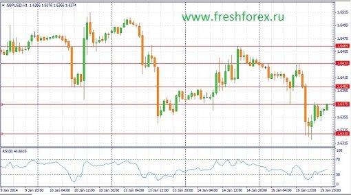 forex-fundamental-analysis-16012014-2.jpg
