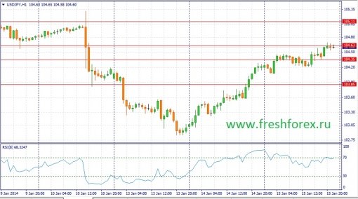 forex-fundamental-analysis-16012014-3.jpg
